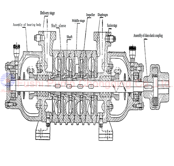 WZ Marine Multistage Selfpriming Domestic Water Pump_Fushi Pump